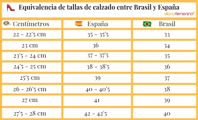 Equivalencia de tallas de ropa y calzado entre Brasil y Espa a